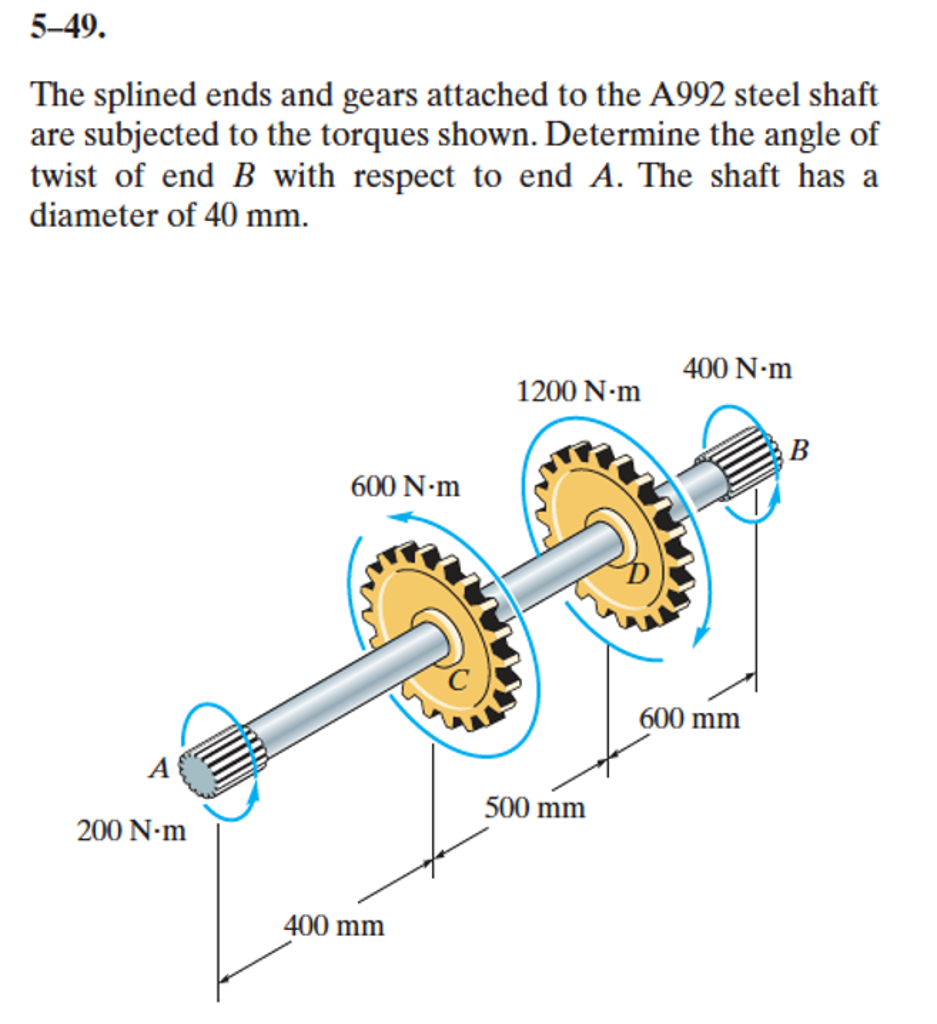 Solved The splined ends and gears attached to the A992 steel