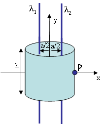 Solved lambda 1 = 3.7 uC/cm A cylinder of radius a = 6.4 cm | Chegg.com