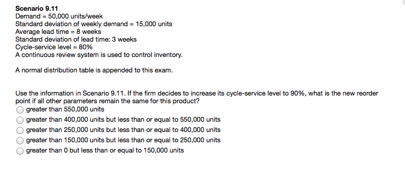Solved Scenario 9.11 Standard deviation of weekly demand | Chegg.com