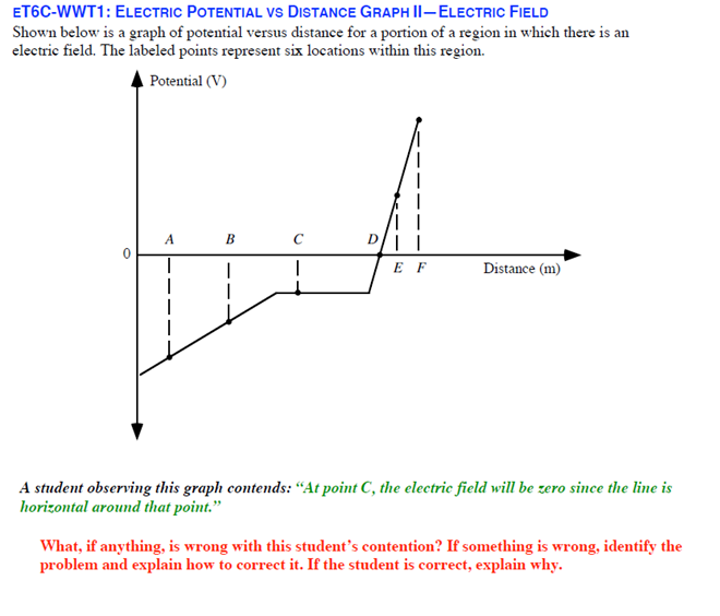 Solved ELECTRIC POTENTIAL VS DISTANCE GRAPH II - ELECTRIC | Chegg.com