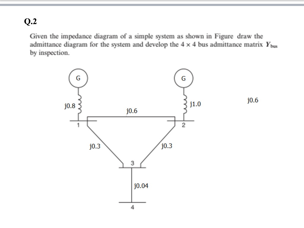 Solved Given the impedance diagram of a simple system as