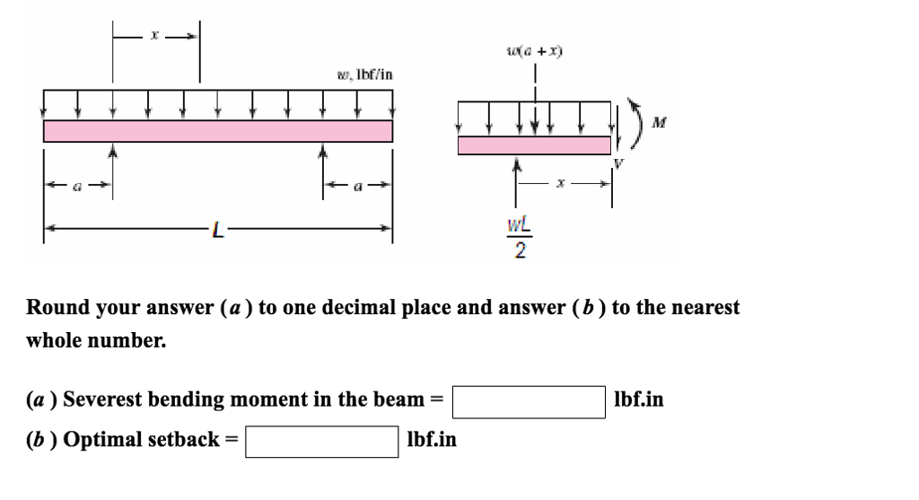 Solved A beam carrying a uniform load is simply supported | Chegg.com