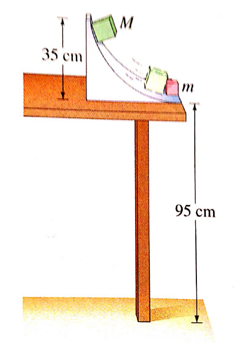 Solved In a physics lab, a cube slides down a | Chegg.com