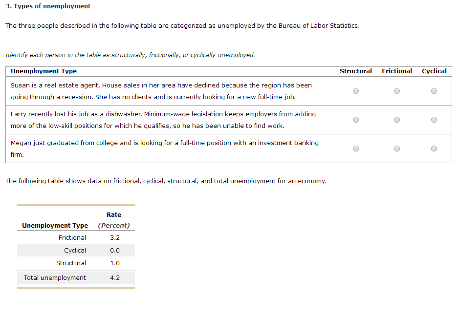 solved-3-types-of-unemployment-the-three-people-described-chegg