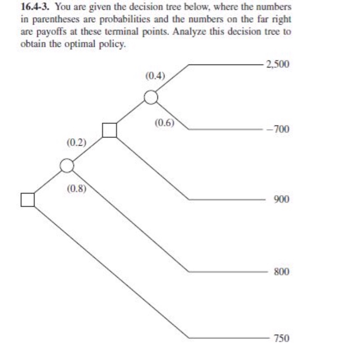 Solved You Are Given The Decision Tree Below Where The