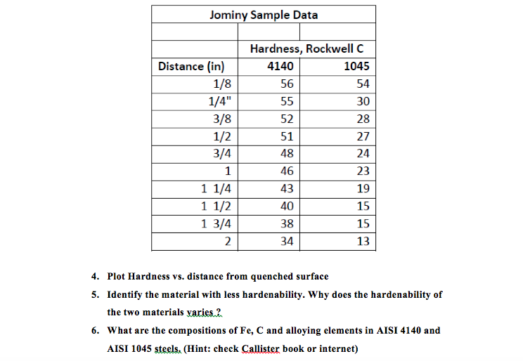 Solved Hardness! Total Ferrite Total Cementite 0.004192872