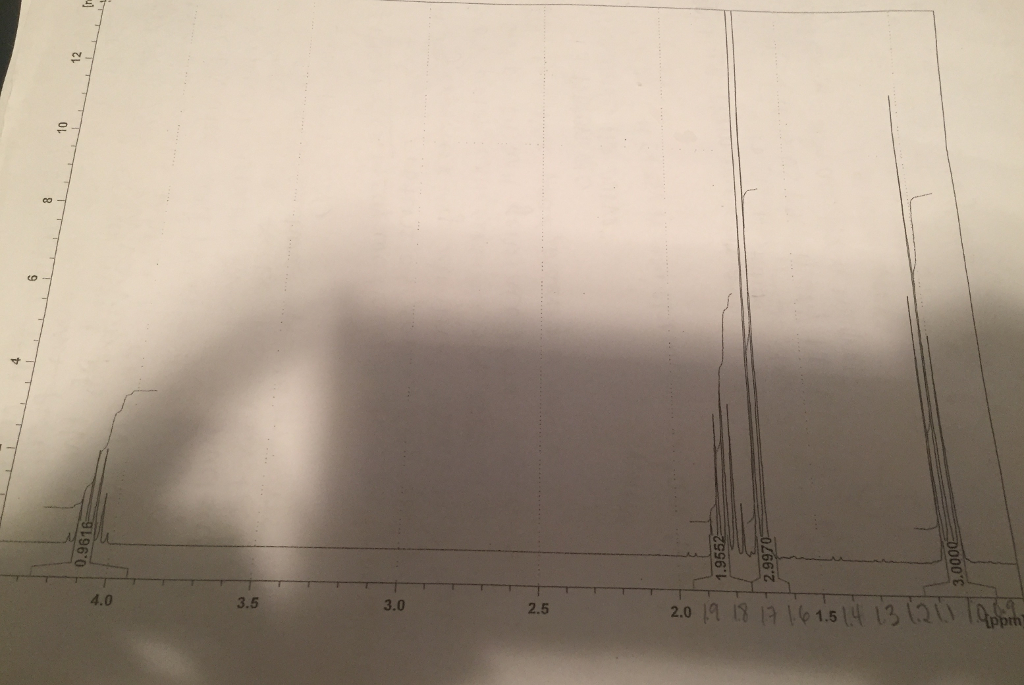 Solved Identifying an unknown from spectroscopyI have