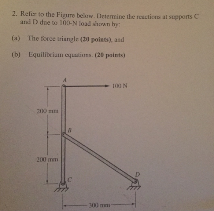 Solved 2. Refer to the Figure below. Determine the reactions | Chegg.com