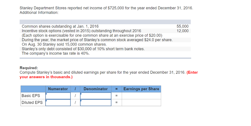 Solved Stanley Department Stores reported net income of | Chegg.com