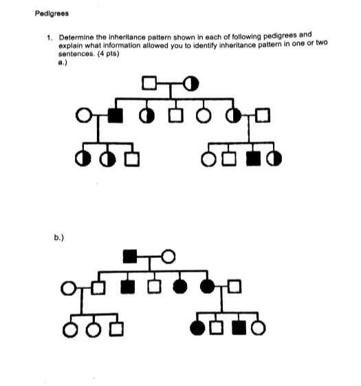 Solved Pedigrees Determine The Inheritance Pattern Shown In