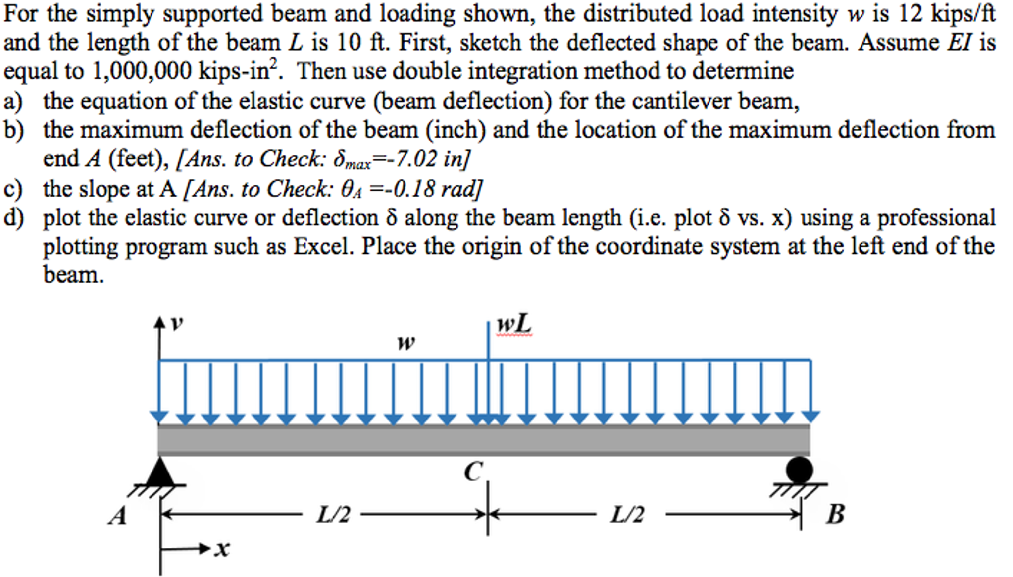 Solved For the simply supported beam and loading shown, the | Chegg.com