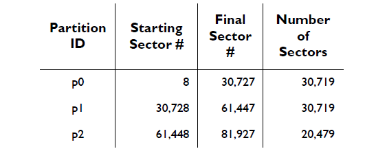 Solved Software Security The following table contains the | Chegg.com