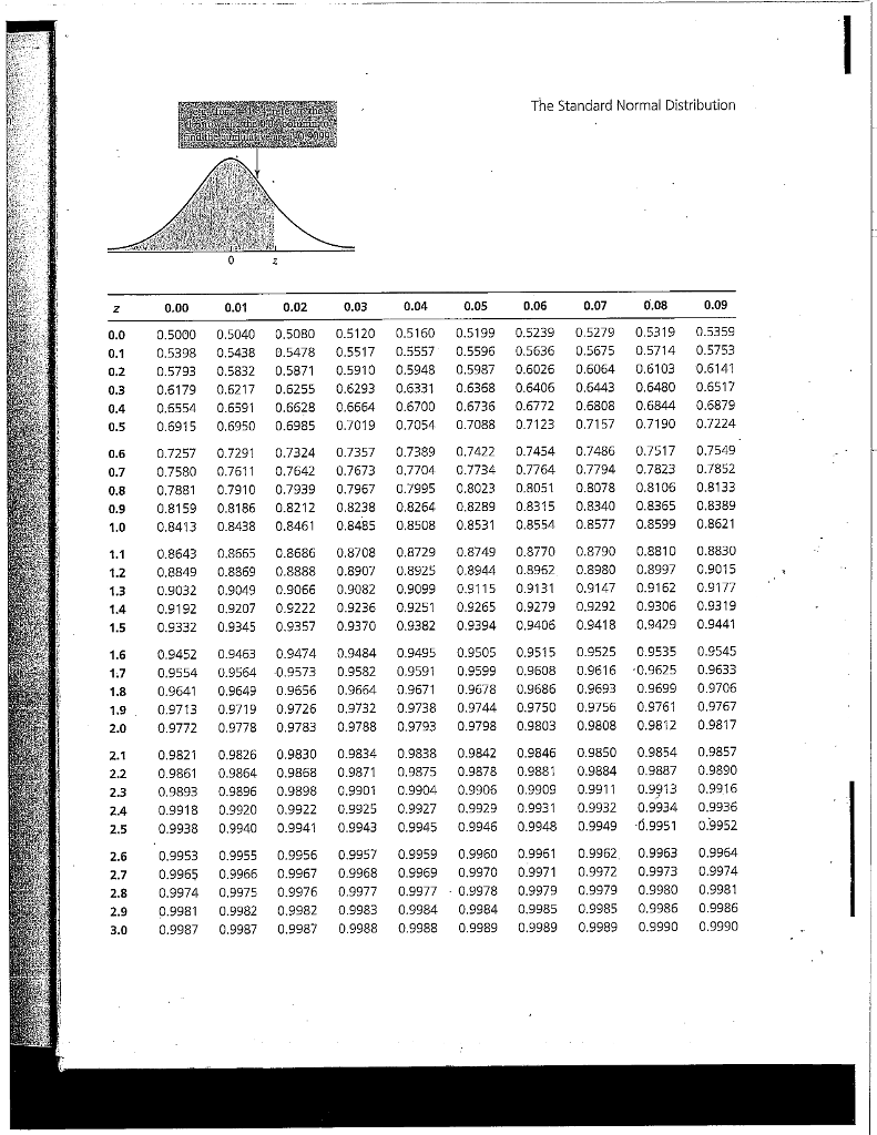 Solved The U.S. Department of Agriculture publishes data on | Chegg.com