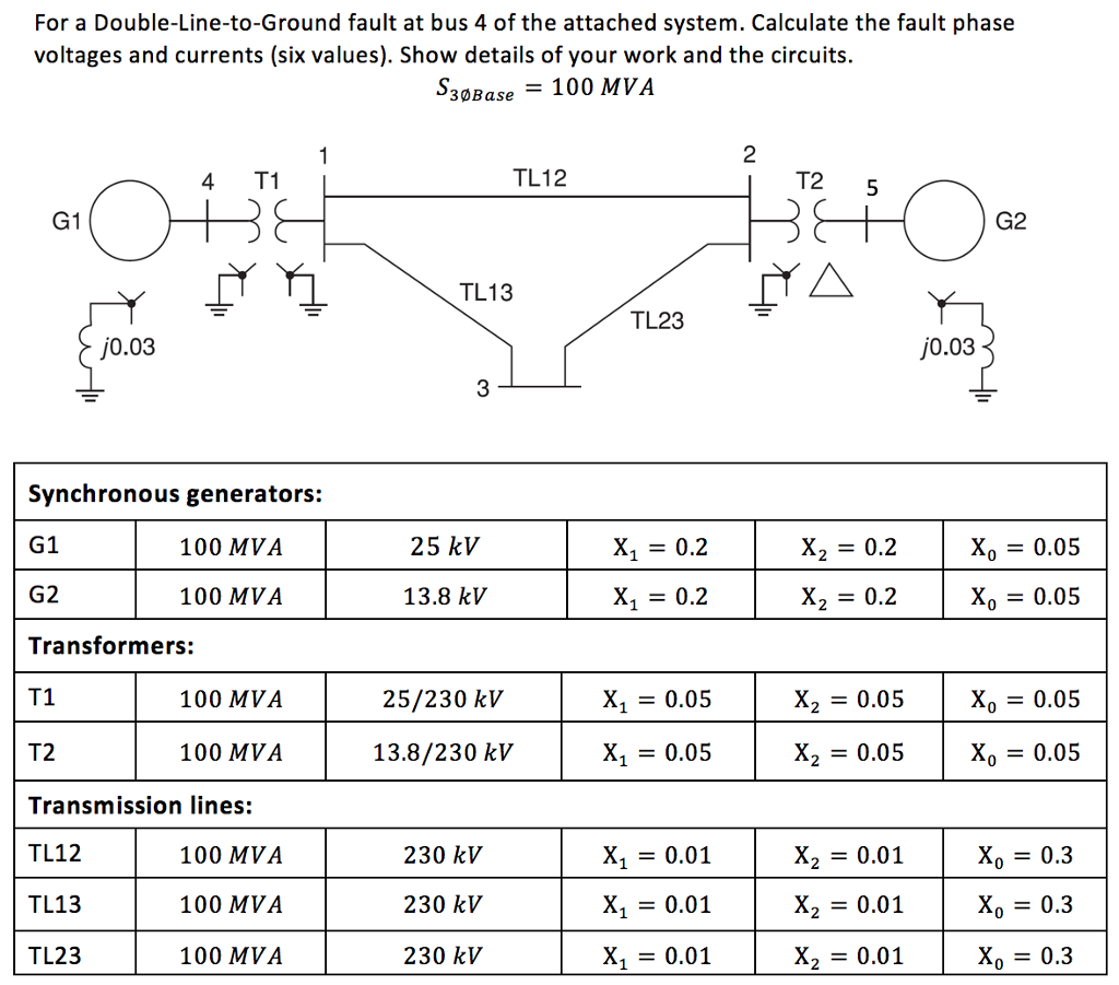 Solved For a fault at bus 4 of the