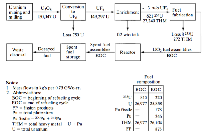 Referring To The Nominal LWR Cycle Described In The Chegg