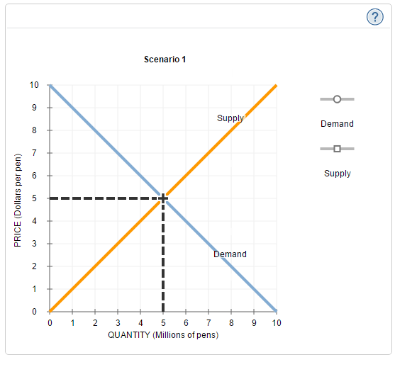 Solved 12. How shifts in demand and supply