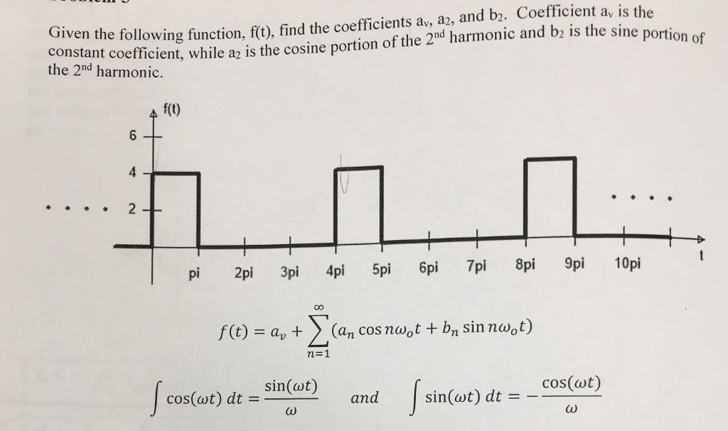 solved-given-the-following-function-f-t-find-the-chegg