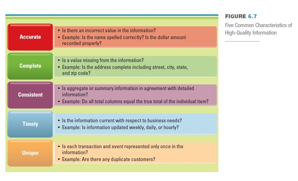 solved-information-timeliness-information-that-is-a-few-chegg