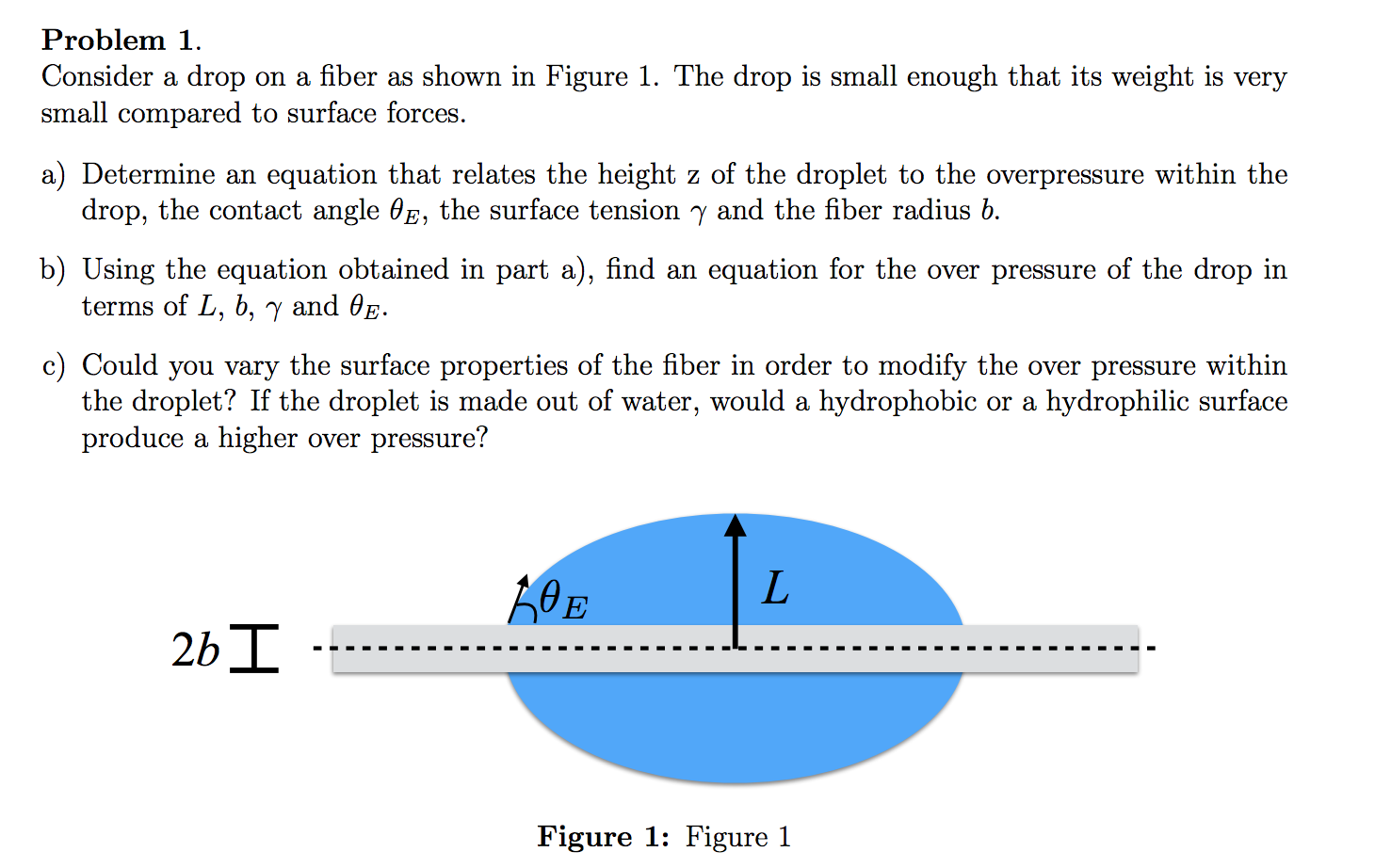 Consider a drop on a fiber as shown in Figure 1. The