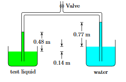 Solved One method of measuring the density of a liquid is | Chegg.com