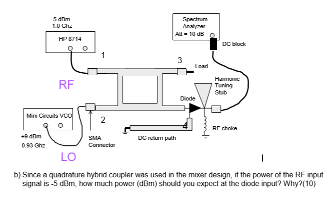 Solved Since A Quadrature Hybrid Coupler Was Used In The 