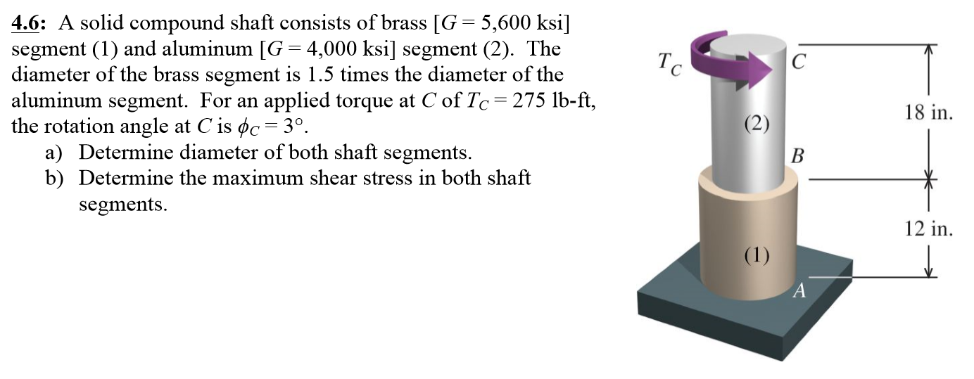 Solved A solid compound shaft consists of brass [G = 5, 600 | Chegg.com