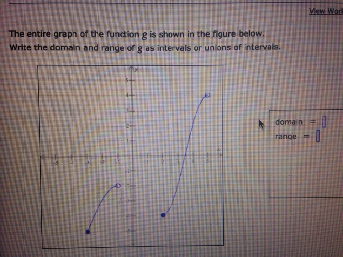 Solved The entire of the function g is shown in the figure | Chegg.com