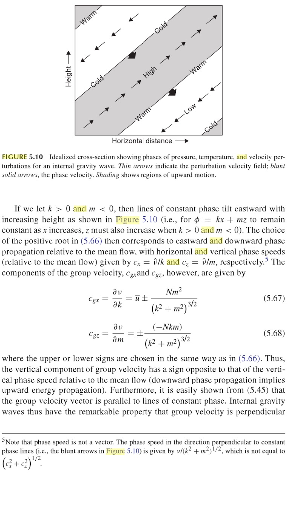 internal gravity waves experiment