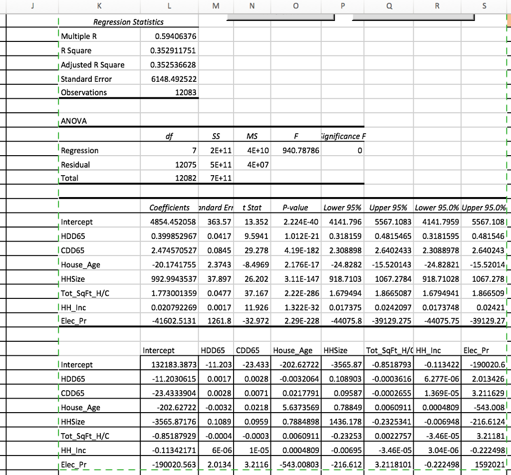 Solved A set of data has the following regression results | Chegg.com