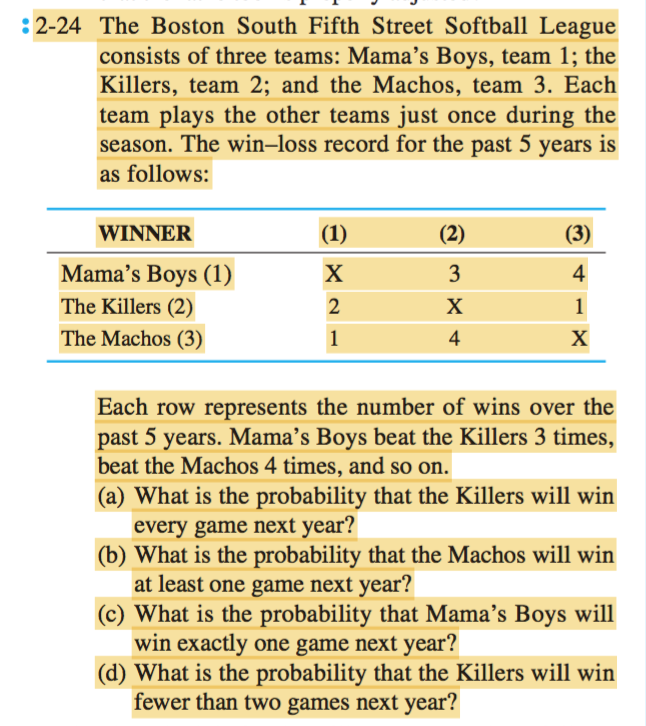 Solved The Boston South Fifth Street Softball League