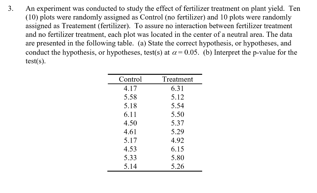 independent variable in a fertilizer experiment