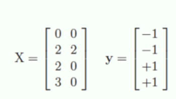 SVM exercise We are given the formulation of SVM’s | Chegg.com