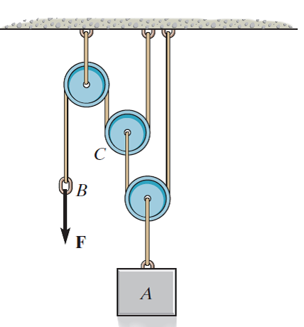 Solved If the supplied force F = 150 N, determine the | Chegg.com