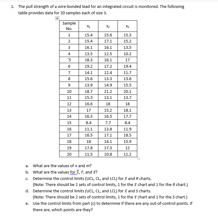 Solved 1. The pull strength of a wirebonded lead for an