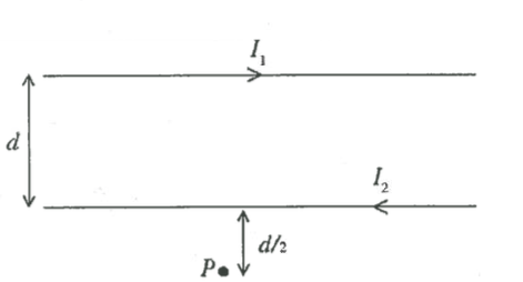 Solved In the figure, both liand I2 have currents of 2.00 A | Chegg.com