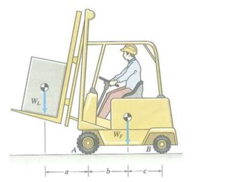 Solved Determine the value of the load weight, WL, that will | Chegg.com