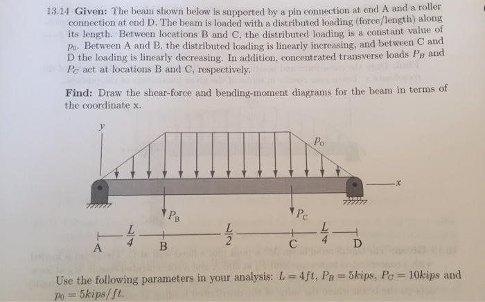 Solved Given: The beam shown below is supported by a pin | Chegg.com