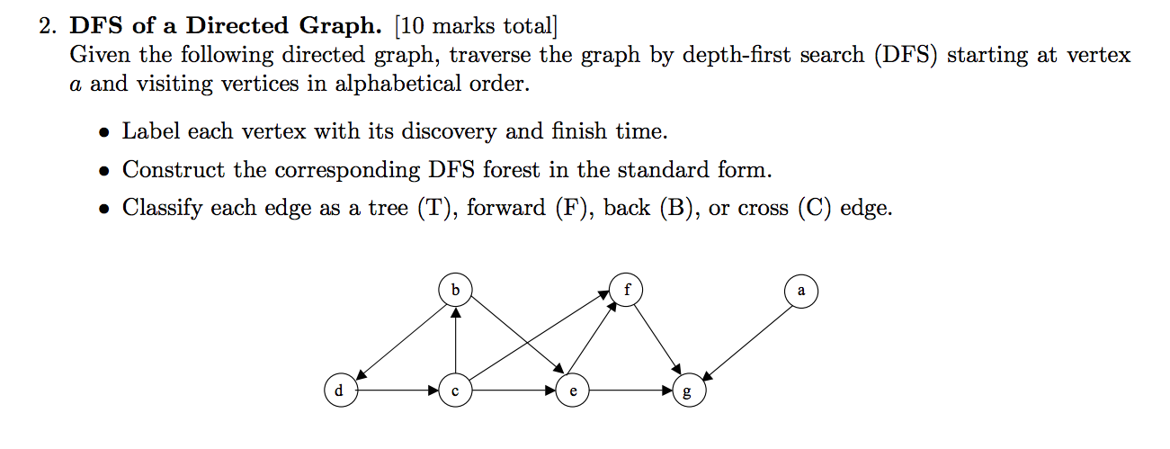 Directed Graph