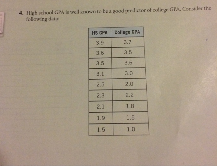 Is A 3.7 Gpa Good In High School