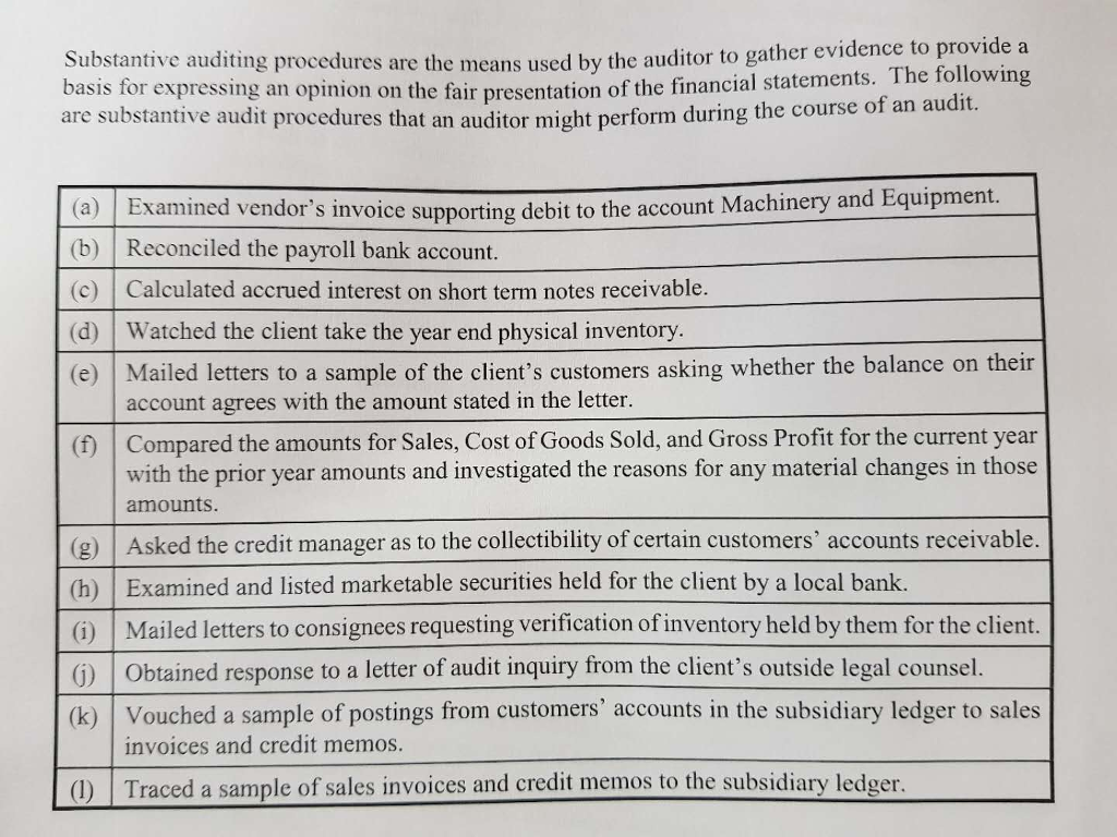 Solved Substantive Auditing Procedures Are The Means Used By | Chegg.com