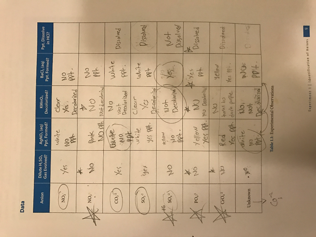 Solved It is only one question, and the first 4 images are | Chegg.com