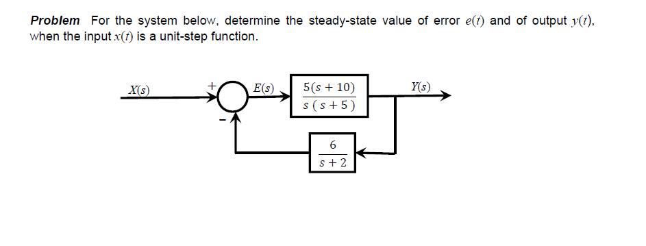 Solved For the system below, determine the steady-state | Chegg.com