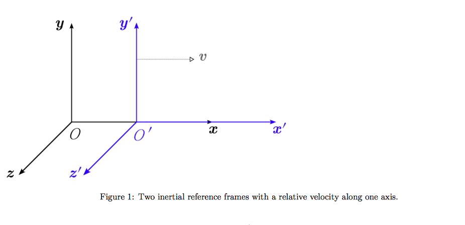 Solved ? Figure 1: Two inertial reference frames with a | Chegg.com