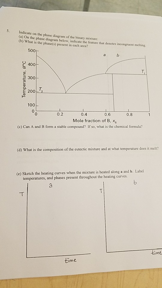 Solved 5. Indicate on the phase diagram of the binary | Chegg.com
