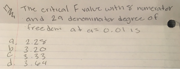Solved The critical f value with 8 numerator and 29 | Chegg.com