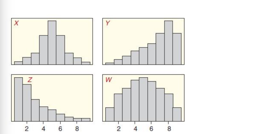 Solved Match Each Five Number Summary With One Of The