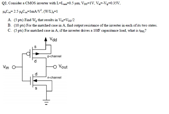 Solved Consider a CMOS inverter with L = I_min = 0.5 mu m, | Chegg.com