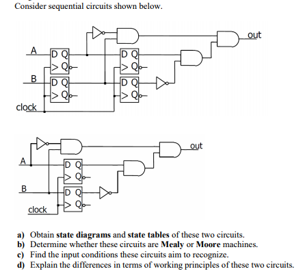 Solved Consider sequential circuits shown below. out A DQ 12 | Chegg.com