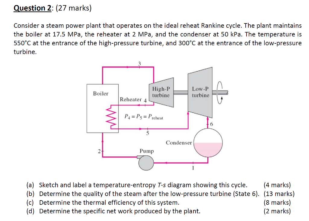 Solved Question 2: (27 marks) Consider a steam power plant | Chegg.com