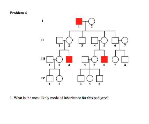 Solved Problem 4 3 7 IV 2 1. What is the most likely mode of | Chegg.com